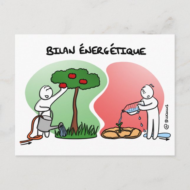 Coaching-Karte "Macht eure Energiebilanz" Postkarte (Vorderseite)