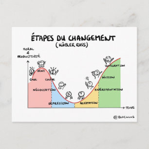 Coaching-Karte Postkarte