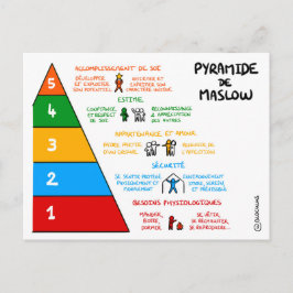 Coachingkarte: Maslow-Pyramide Postkarte