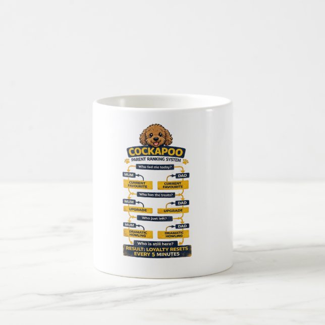 Cockapoo-Eltern-Ranglistensystem Lustiges Besitzer Kaffeetasse (Mittel)