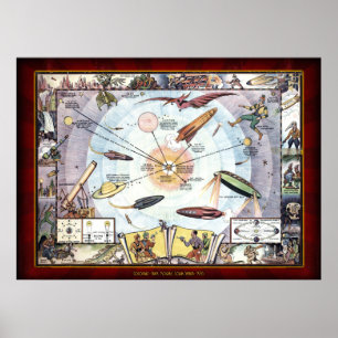 Cocomalt Bock Rogers Solar System Map Poster