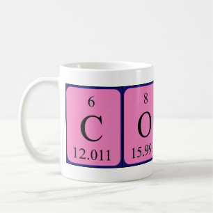 Codi Periodenname Tasse