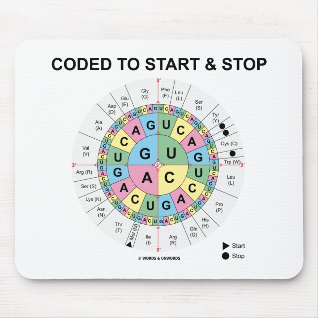 Codiert für Start und Stopp (Codon Wheel) Mousepad (Vorne)