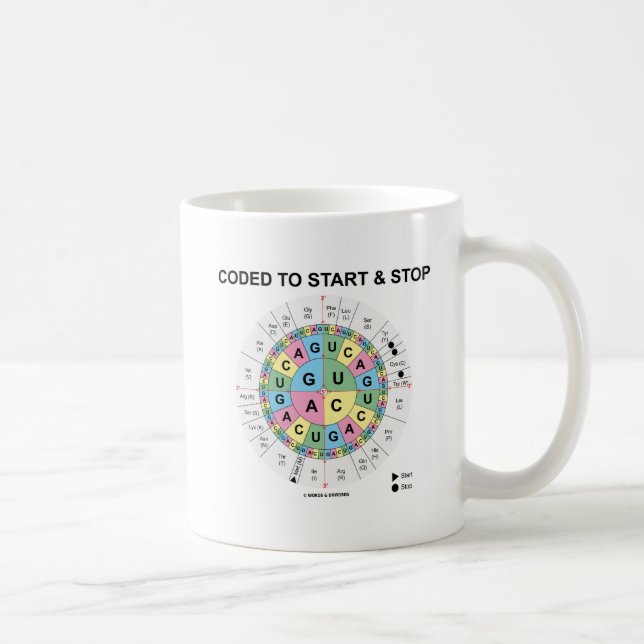 Codiert zum Starten und Stoppen des Codon Wheel Bi Kaffeetasse (Rechts)