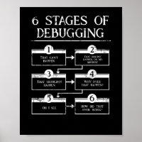 Coding 6 Bühnen des Debuggens der Computerprogramm