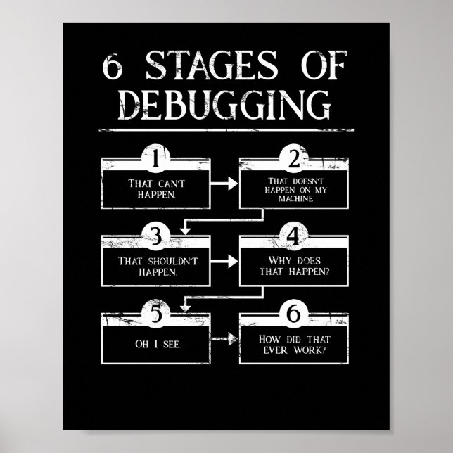 Coding 6 Bühnen des Debuggens der Computerprogramm Poster (Vorne)