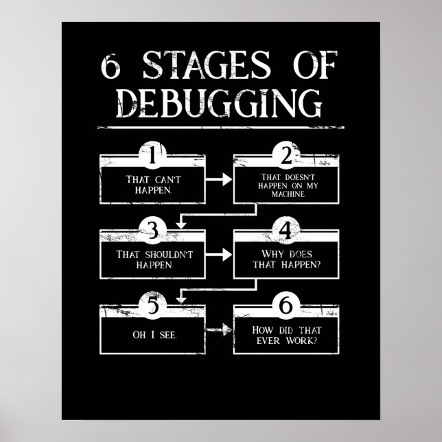 Coding 6 Bühnen des Debuggens der Computerprogramm Poster (Vorne)