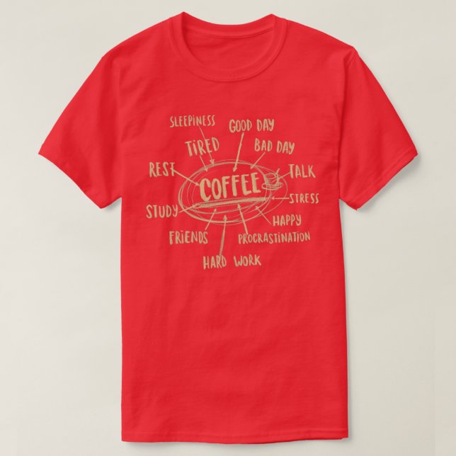 Coffee Grafik Coffein Addict Mindmap Arbeit müde T-Shirt (Design vorne)