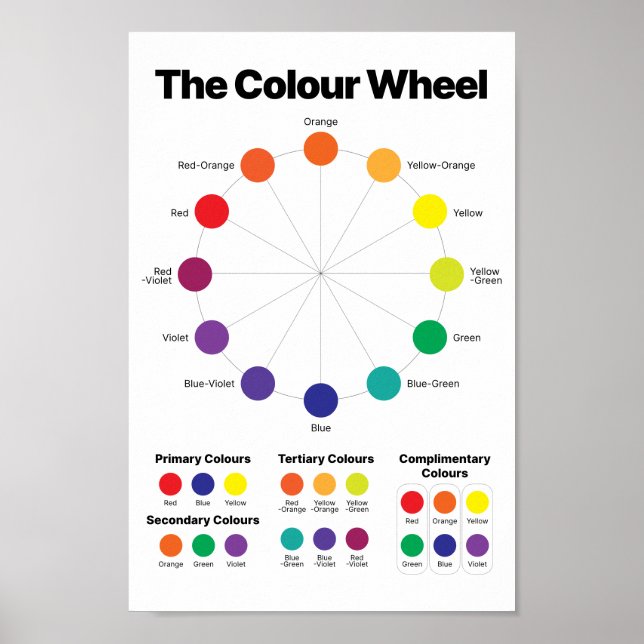 Colour Wheel Poster (Vorne)