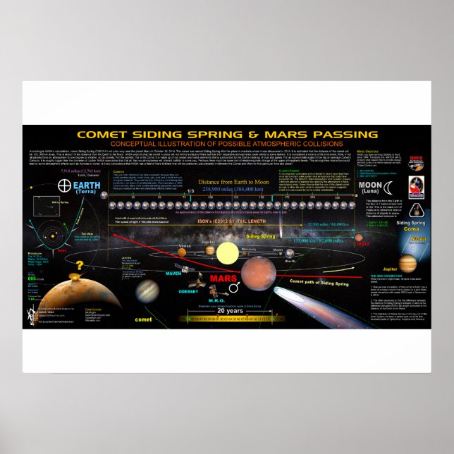 Comet Side Springs 1 Poster (Vorne)