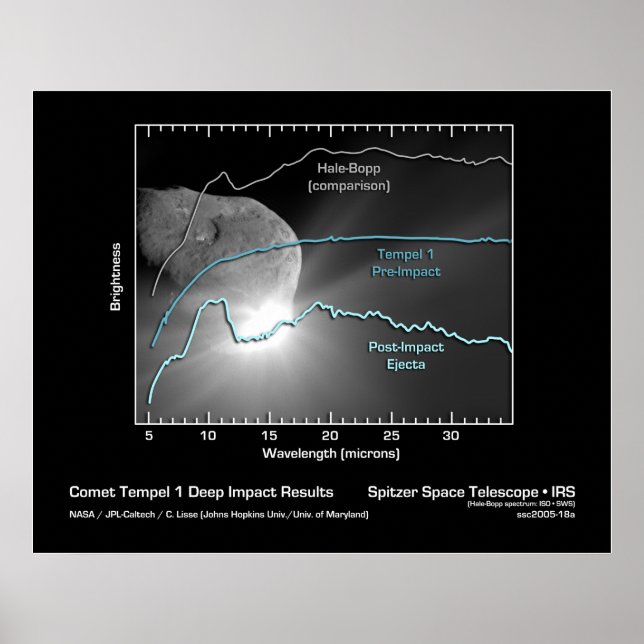 Comet Tempel 1 Deep Impact Results - Spitzer Poster (Vorne)