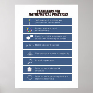 Common Core Math Posters: Normen der Mathematik Poster