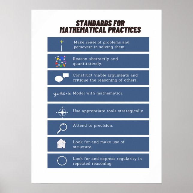 Common Core Math Posters: Normen der Mathematik Poster (Vorne)