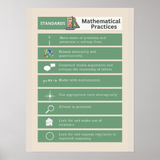 Common Core Math Posters: Normen der Mathematik Poster