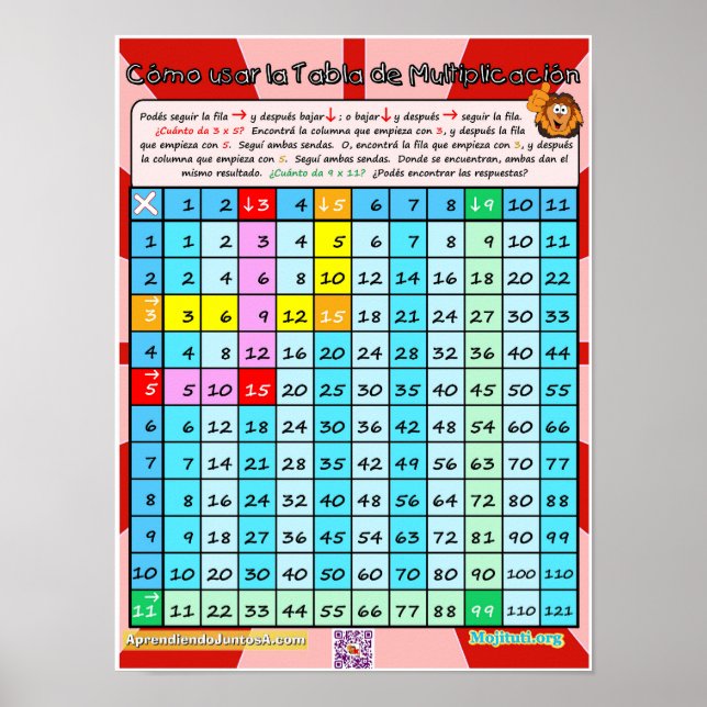 Cómo Usar la Tabla de Multiplicar Poster (Vorne)