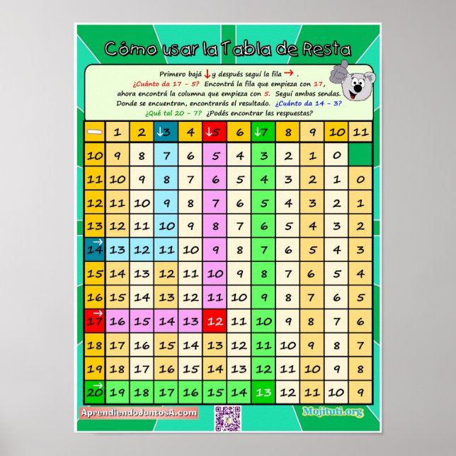 Cómo Usar la Tabla de Resta 2 Poster (Vorne)