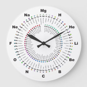 Complete Periodic Table Chemistry Clock - H to Og Große Wanduhr