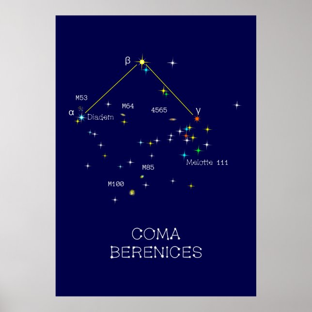Constellation Coma Berenices Poster (Vorne)