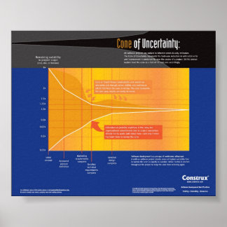 Construx Cone Ungewissheit Poster