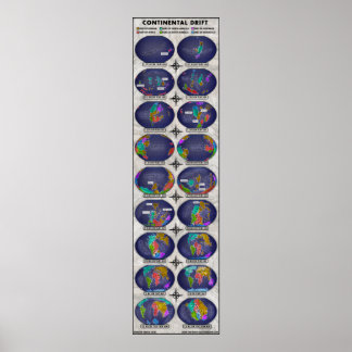 Continental Drift Poster