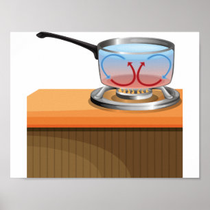 Convection Currents Poster