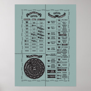Cooking & Baking Kitchen Wisdom Chart - Jegliche F Poster