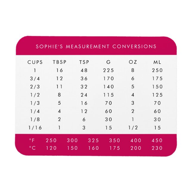 Cooking-Konvertierungen | Pink Measurement Chart Magnet (Horizontal)