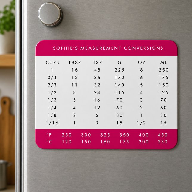 Cooking-Konvertierungen | Pink Measurement Chart Magnet (Personalized fridge magnet with kitchen measurement conversions for baking and cooking reference)
