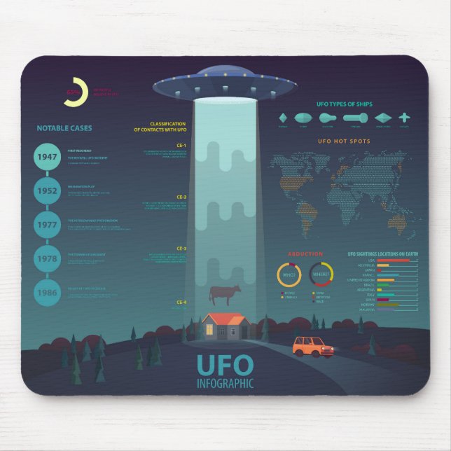 Cooles Informationsdiagramm des UFO Mousepad (Vorne)