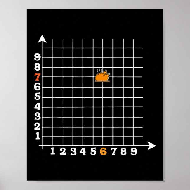 Coordinate Six Seven Funny Math Teacher Turkey  Poster (Vorne)
