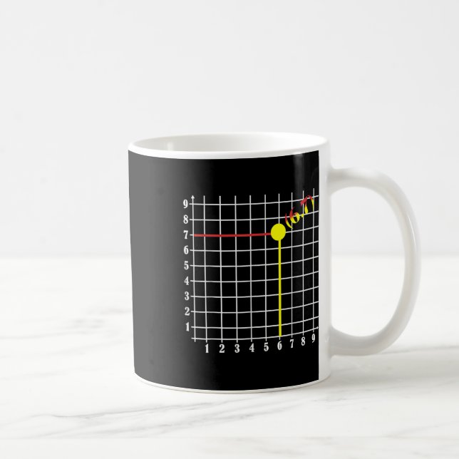 Coordinate Six Seven Trendy 6 7endy Retro Groovy 6 Kaffeetasse (Rechts)