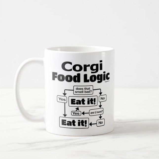 Corgi Food Logic Kaffeetasse (Links)