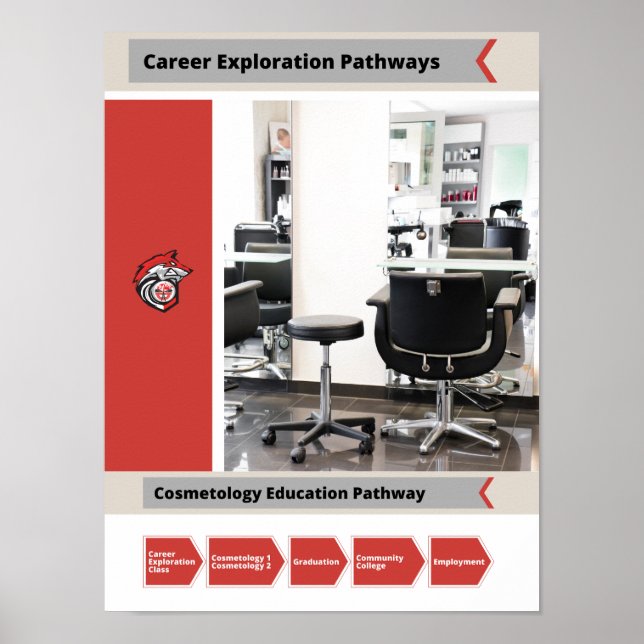Cosmetology Career Pathway Poster (Vorne)