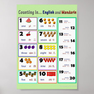 Counting In.. Englisch und Mandarin Poster