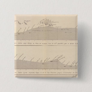 Coupe de divers Passagen, Andes Button