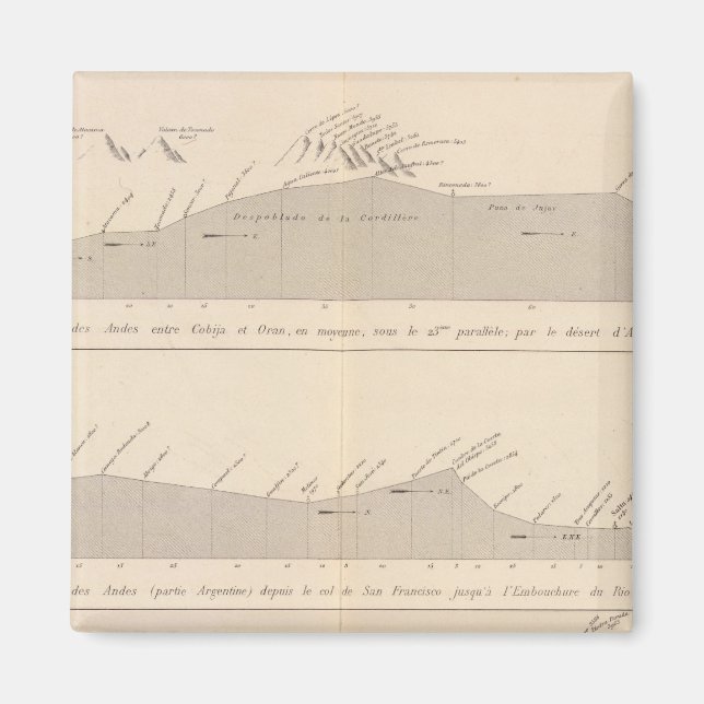 Coupe de divers Passagen, Andes Magnet (Vorne)