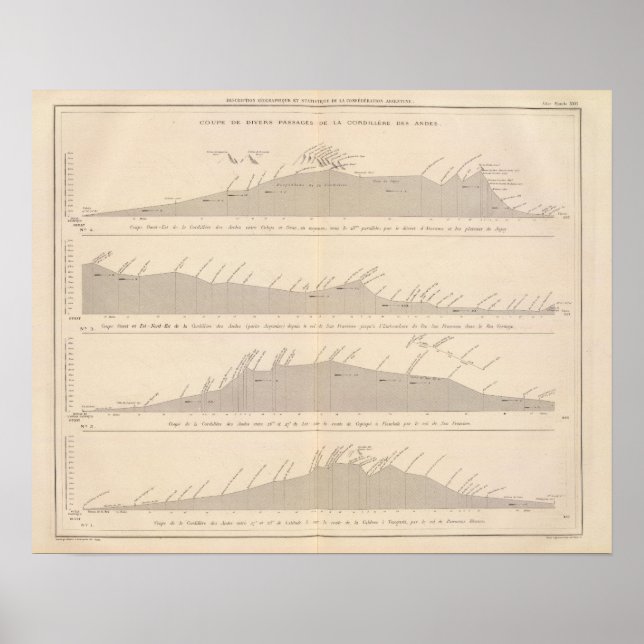 Coupe de divers Passagen, Andes Poster (Vorne)