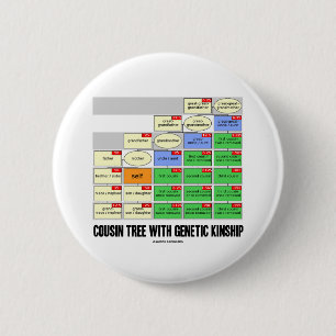 Cousin-Baum mit genetischer Verwandtschaft Button