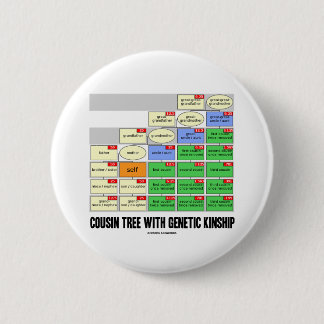 Cousin-Baum mit genetischer Verwandtschaft Button