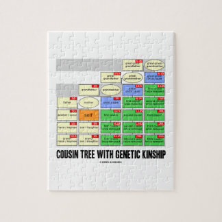 Cousin-Baum mit genetischer Verwandtschaft Puzzle