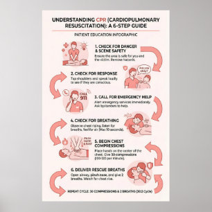 CPR 6-Schritte-Anleitung: Herz-Lungen-Wiederbelebu Poster