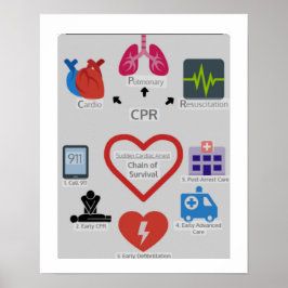 CPR-ÜBERLEBENSKETTE POSTER