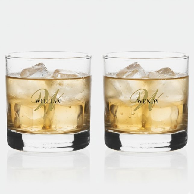 Create Your Own Personalize Add Monogram,Name Whiskyglas (Von Creator hochgeladen)