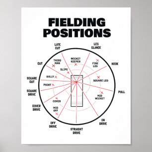 Cricket-Feldpositionen-Shirt Fielder Cricket Poster