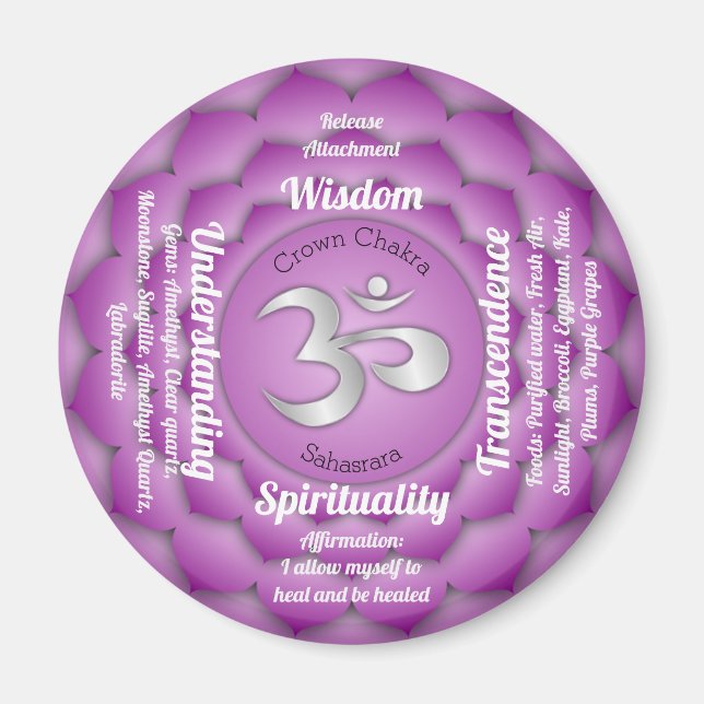 Crown Chakra Magnet (Vorne)