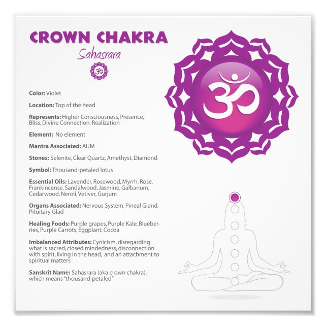 Crown Chakra Poster (Vorne)