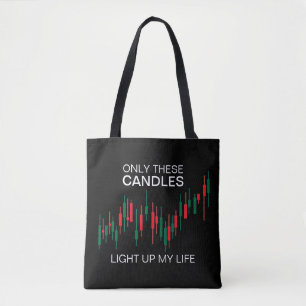 Crypto Candlesticks Personalisiert