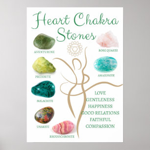 Crystal Chart   Heart Chakra Wall Decor   Kristall Poster