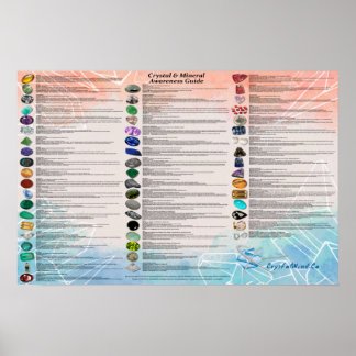 Crystal & Mineral Awareness Chart Poster