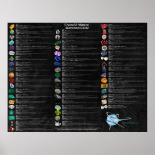 Crystal & Mineral Awareness Wallchart - Dunkel Poster